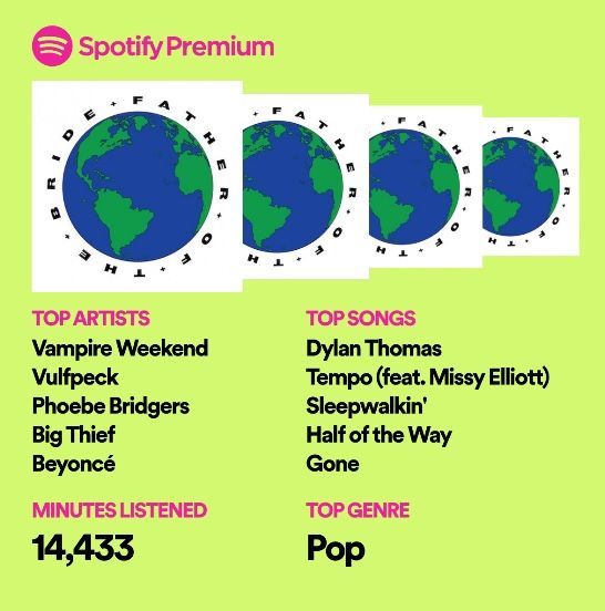 Spotify 2019 Wrapped Download